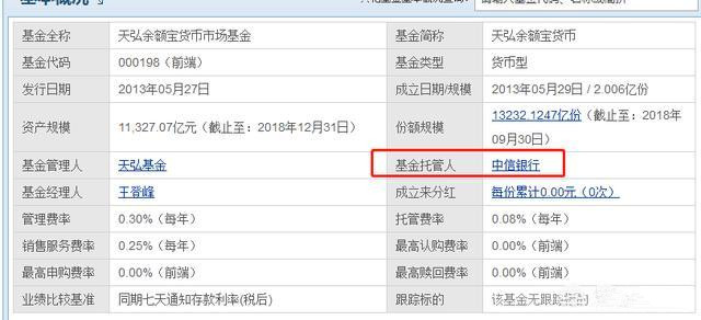 余额宝理财有多大风险,余额宝有风险吗200一天收益多少