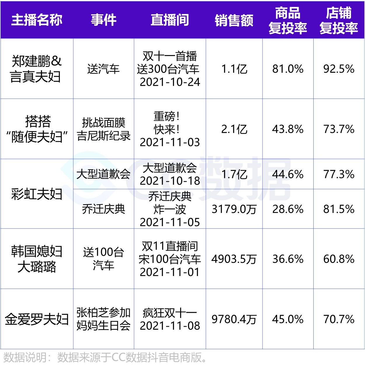 送车挑战,送车事件营销