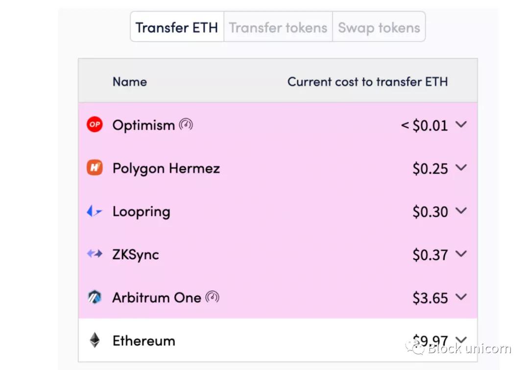 以太坊layer2扩容方案前景,以太坊layer介绍