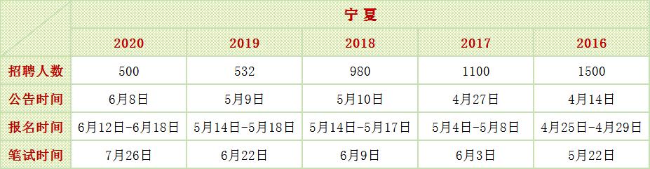 听说特岗教师“待遇欠佳”，为什么还要考？