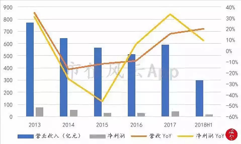 周大福黄金增长趋势,周大福黄金走势分析