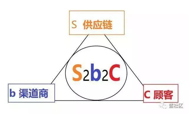 藏起来做的生意,藏在身边的赚钱商机
