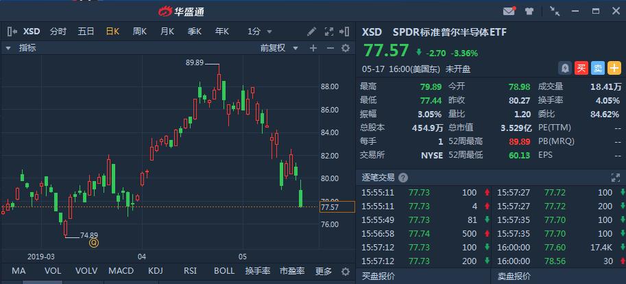 华为什么时候被美国列入实体名单,美股开盘对华为的影响