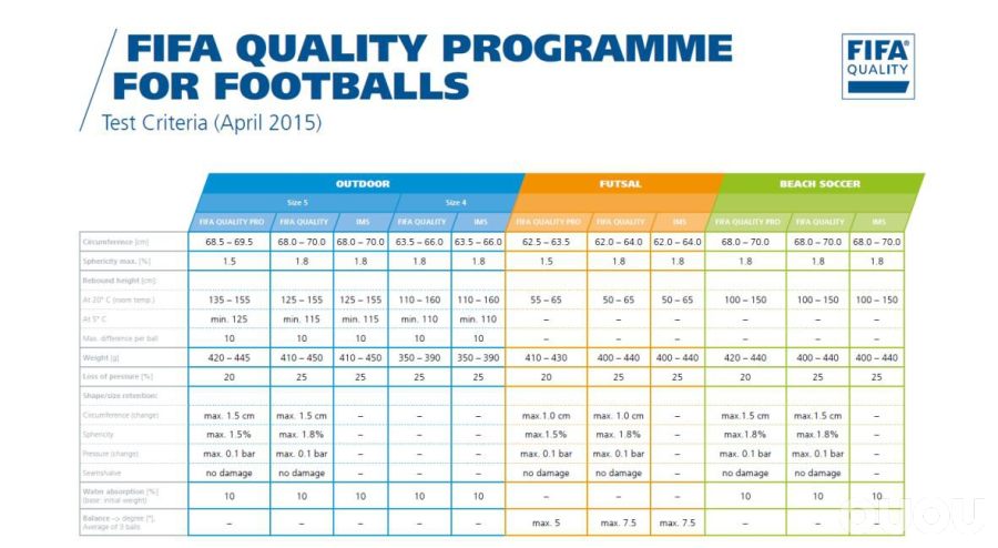 足球认证怎么弄,足球认证通过条件