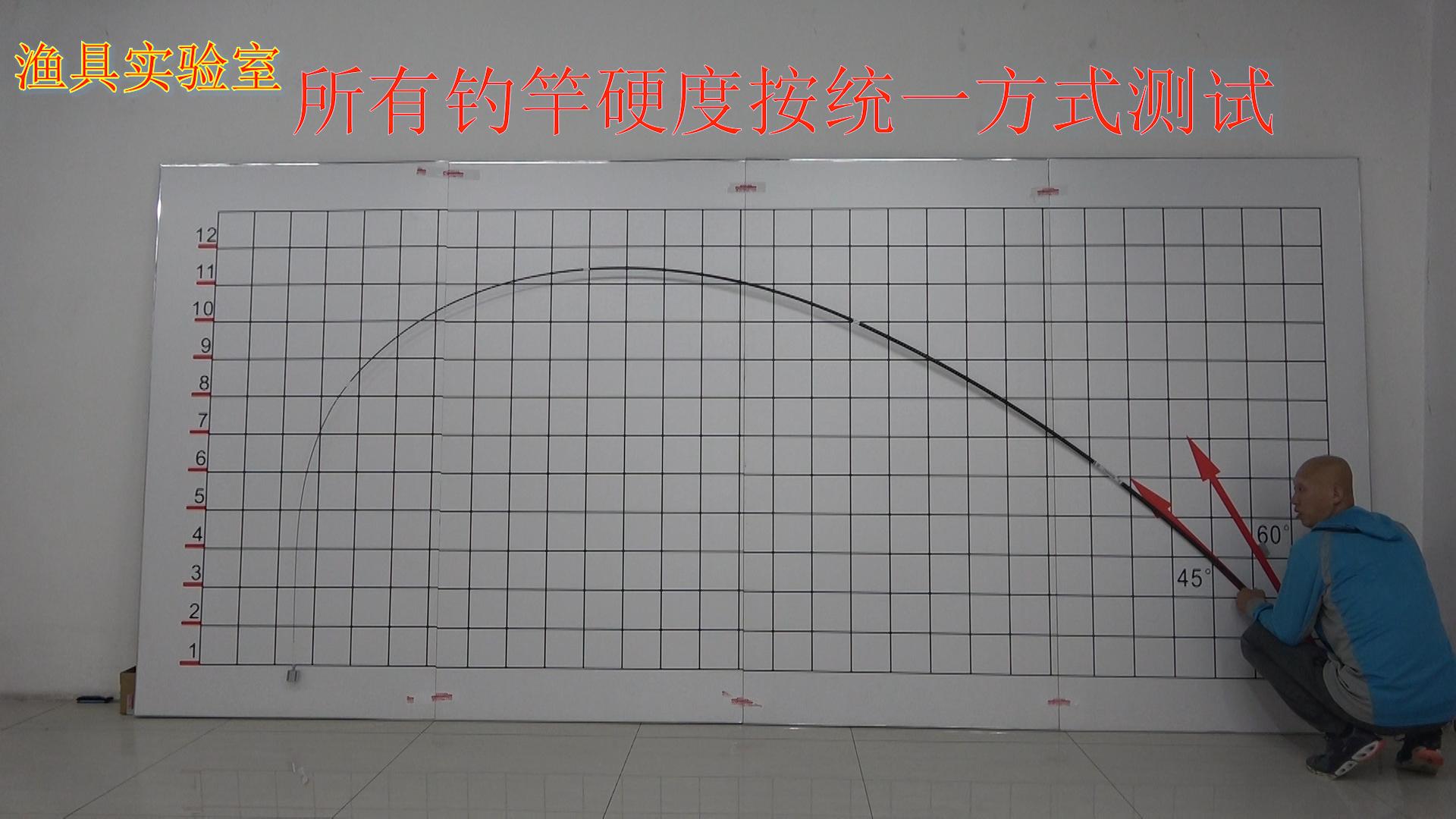 有多少人交了智商税呀,钓友们交的智商税