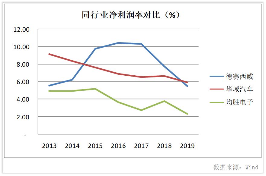 德赛西威龙头,维持德赛西威业绩