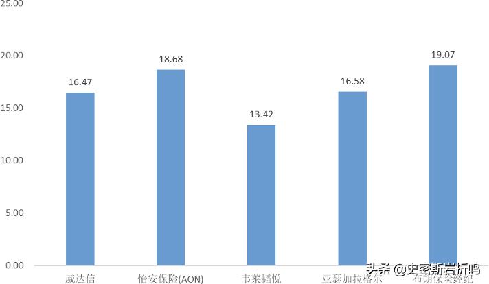 慧择保险经纪有限公司怎么样,蜗牛保险和慧择保险哪个比较好