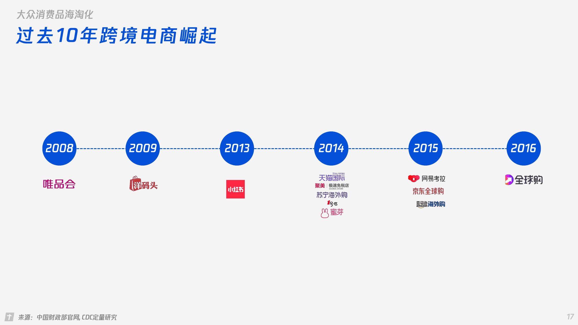 女性服装跨境电商趋势研究,时尚女装研究