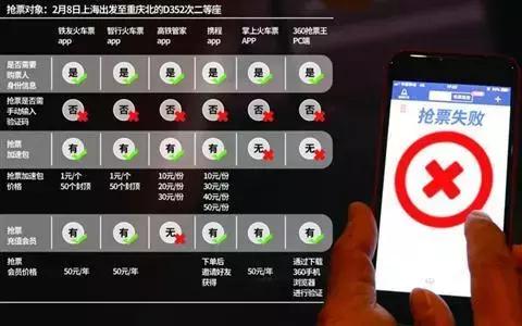 买加速包真的可以抢到票吗,买加速包抢火车票