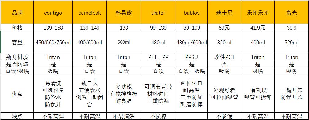 小学生夏季水杯,水杯测评少儿