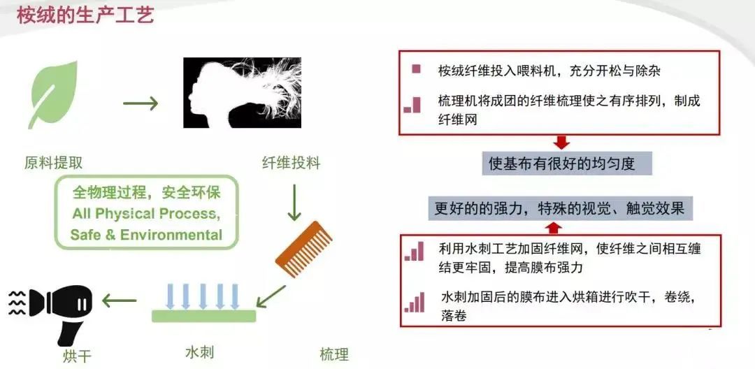 膜布品质,高品质膜布工厂