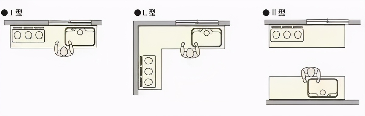室内装饰人体工程学尺寸,装修人体工程学尺寸参考