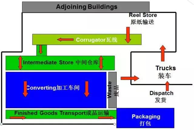 投资小型纸箱厂要多少钱,纸箱厂投资前景如何