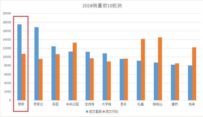 重庆北区蔡家房子值得买吗,重庆未来蔡家房价如何