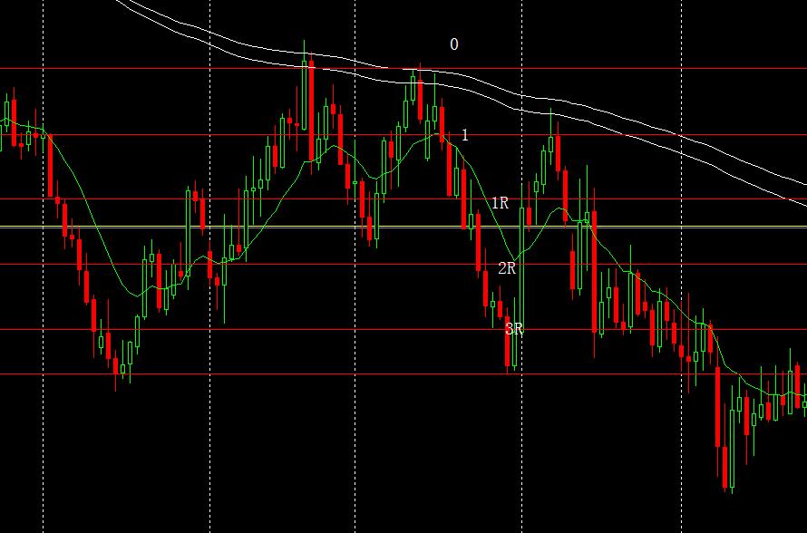 交易者必备的三个思维,看懂优秀交易者