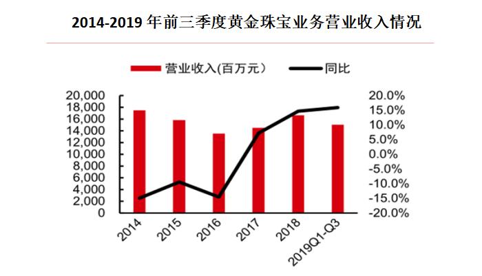 家里有金矿大概收入是多少,上海老庙黄金