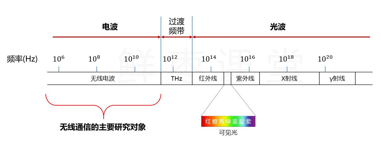 至今为止最好的5g科普,最成熟的5g技术