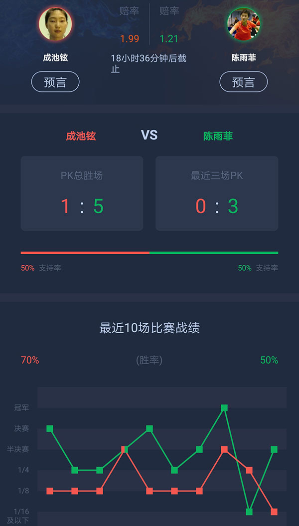 2019全英赛决赛直播时间表,2023全英赛直播观看