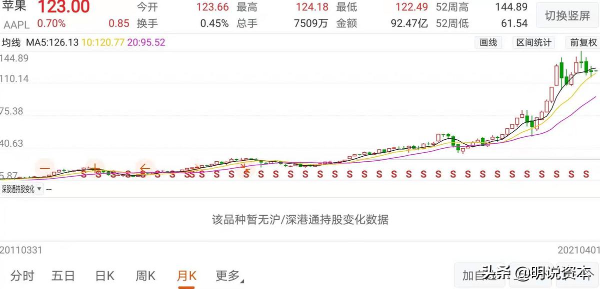 云南白药的主要盈利点,买云南白药股10年真实收益