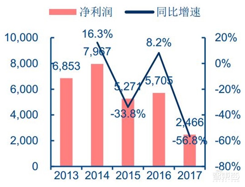 汽车芯片最新分析,国产汽车芯片产业链最全的公司