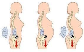 产妇月子期间总腰痛是怎么回事,产后妈妈腰痛如何护理缓解