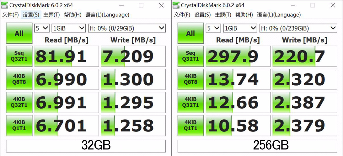 金士顿内存卡1t速度,金士顿128tf卡写入速度