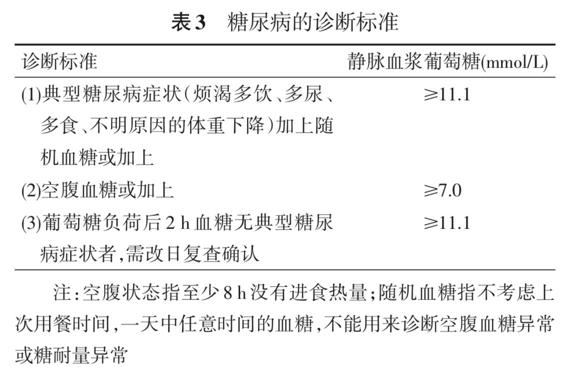 糖尿病患者合理小知识,知识普及糖尿病的日常保健