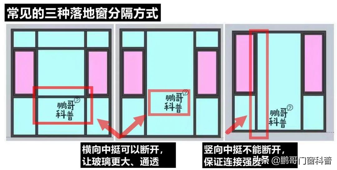窗户踩坑点有哪些,家庭窗户设计避坑样式