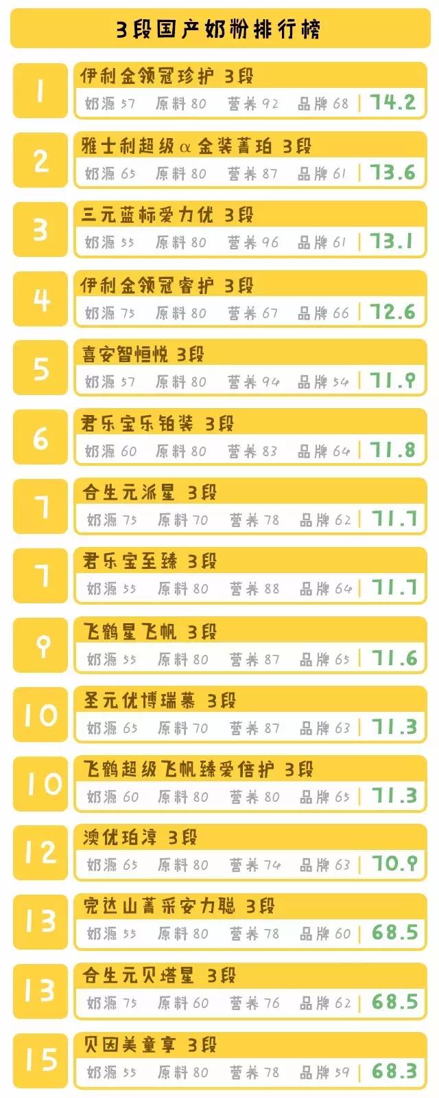 现在的国产奶粉买哪个品牌好,国产奶粉哪个牌子好该怎么选择