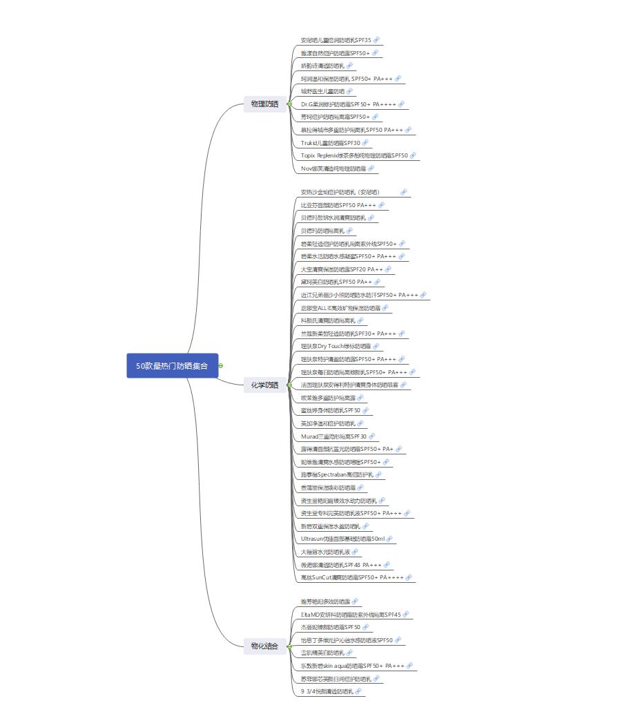 热门爆款10大品牌防晒霜,100种防晒霜排行榜