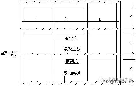 砌筑工程量计算规则完整版,砌筑工程工程量计算规则与方法