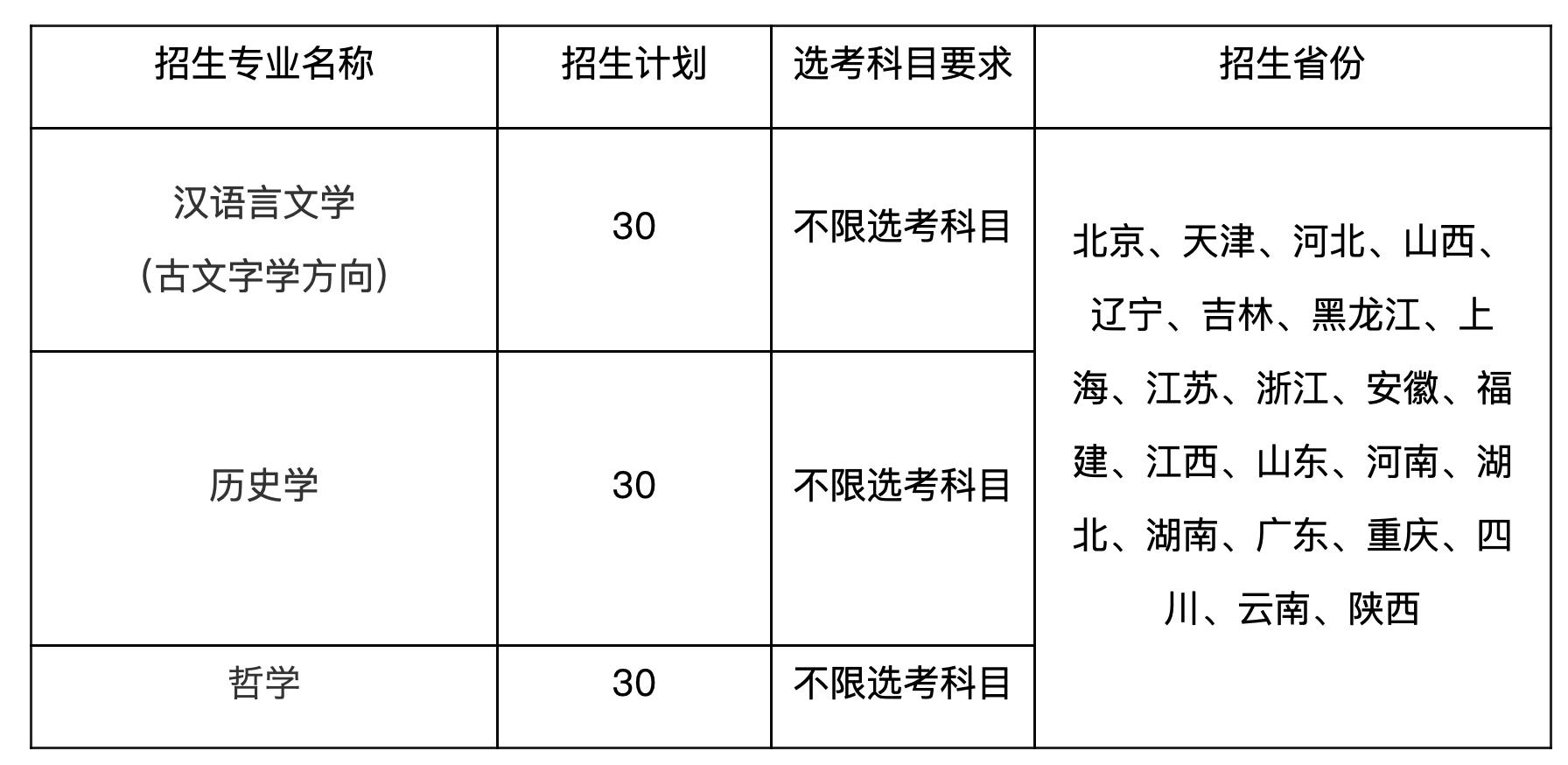 中国人民大学2020年强基计划招生简章