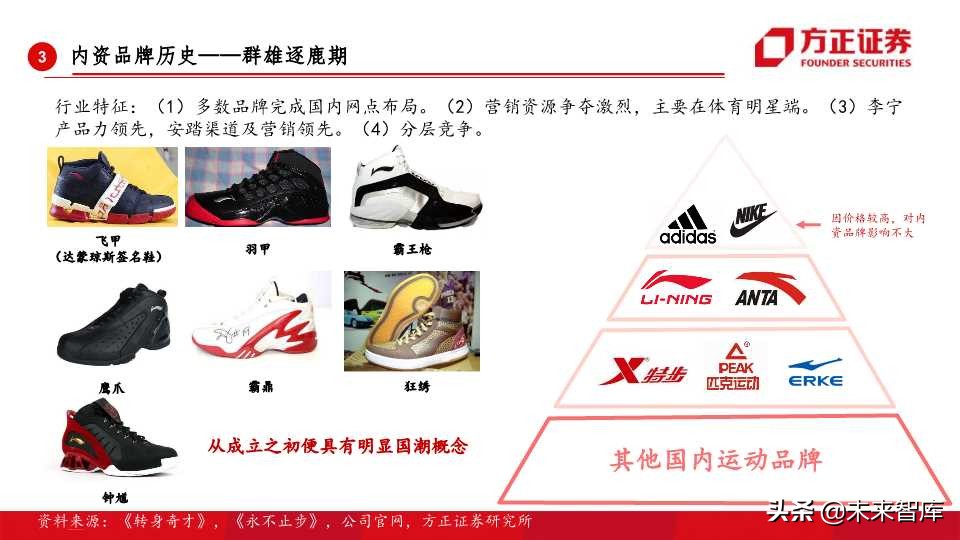 全球运动品牌排行,世界运动品牌市值变化史