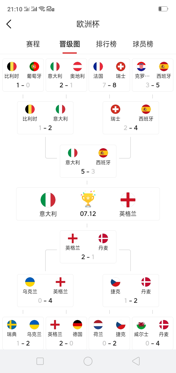 2012年欧洲杯决赛直播,2024年欧洲杯冠军决赛现场直播