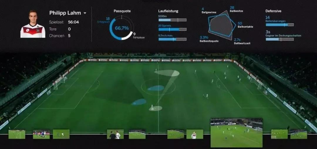 足球上的黑科技,足球遇上科技