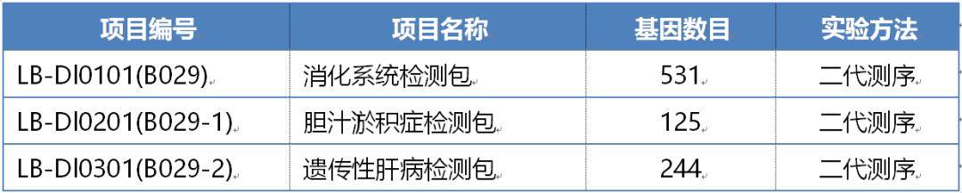 关注罕见病之先天性胆汁酸合成障碍