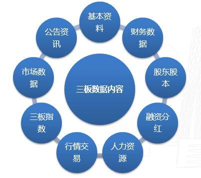 聚源新三板资讯解决方案同步升级啦