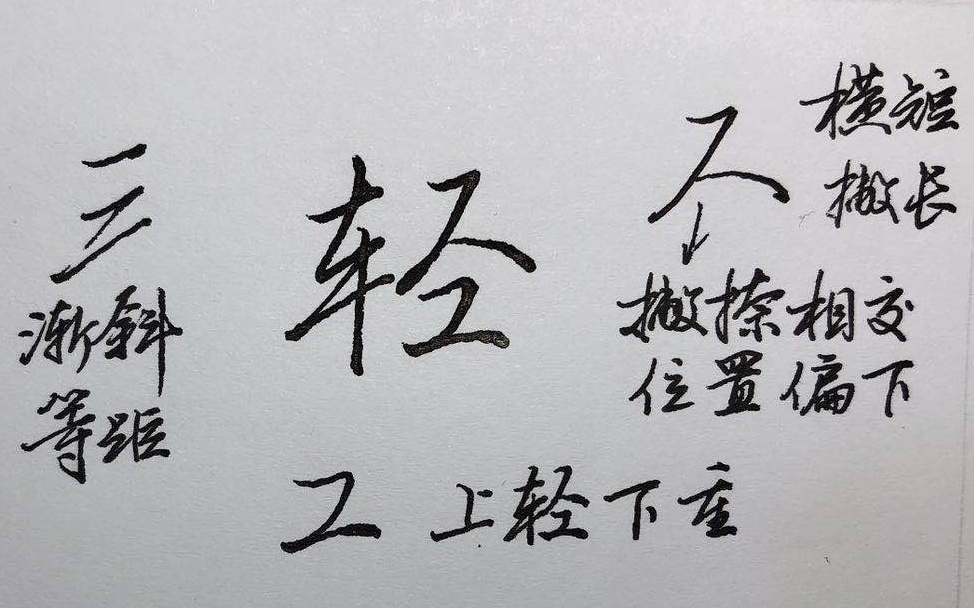 行楷偏旁部首100个常用字,行楷基础入门偏旁部首