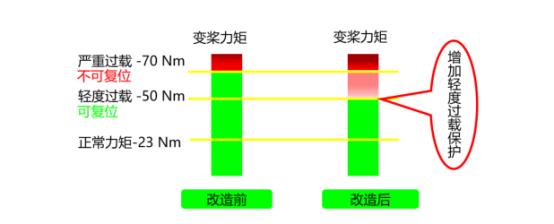 锐电科技最新信息,锐电科技