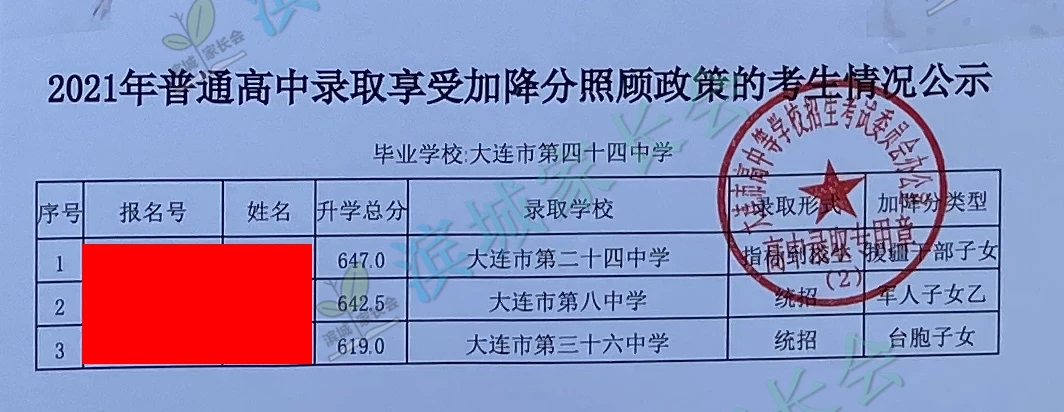 2024年大连初中各校指标分配比例,大连初中指标到校