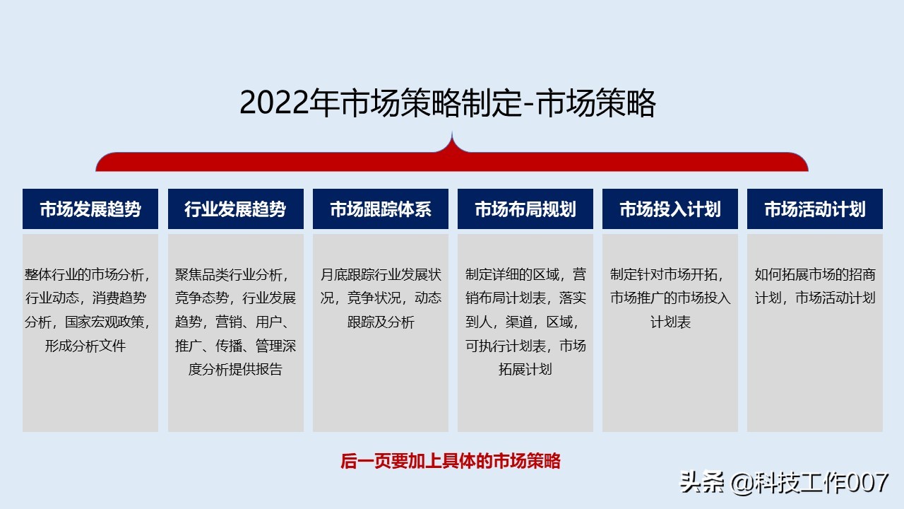 鍏徃鎴樼暐瑙勫垝鍙戝竷ppt,2023骞村叕鍙告垬鐣ラ儴缃瞤pt