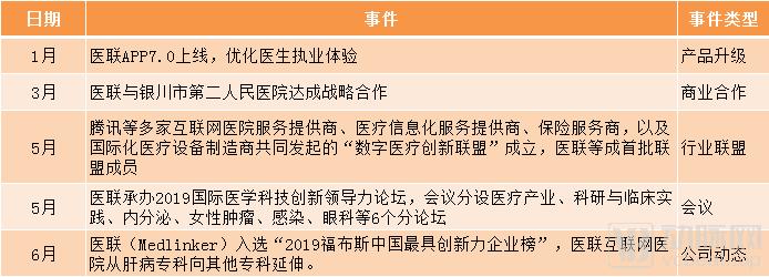 平安好医生和丁香医生哪个好,丁香医生平安好医生
