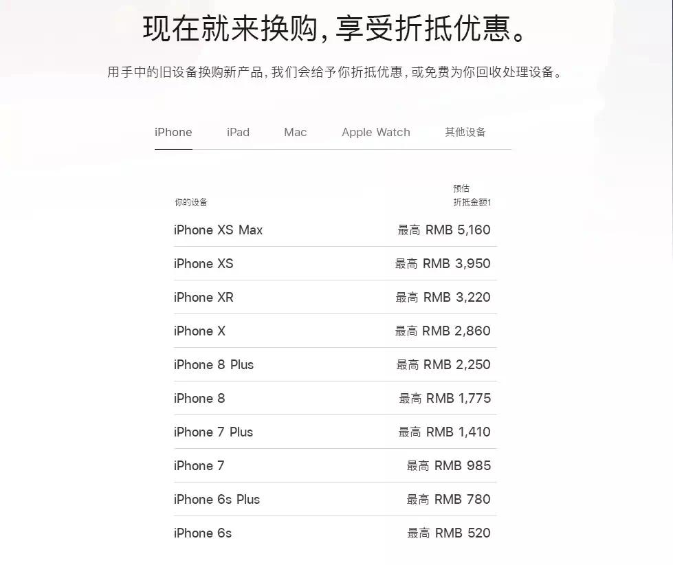 iphone11以旧换新苹果店,苹果11以旧换新价格表官网