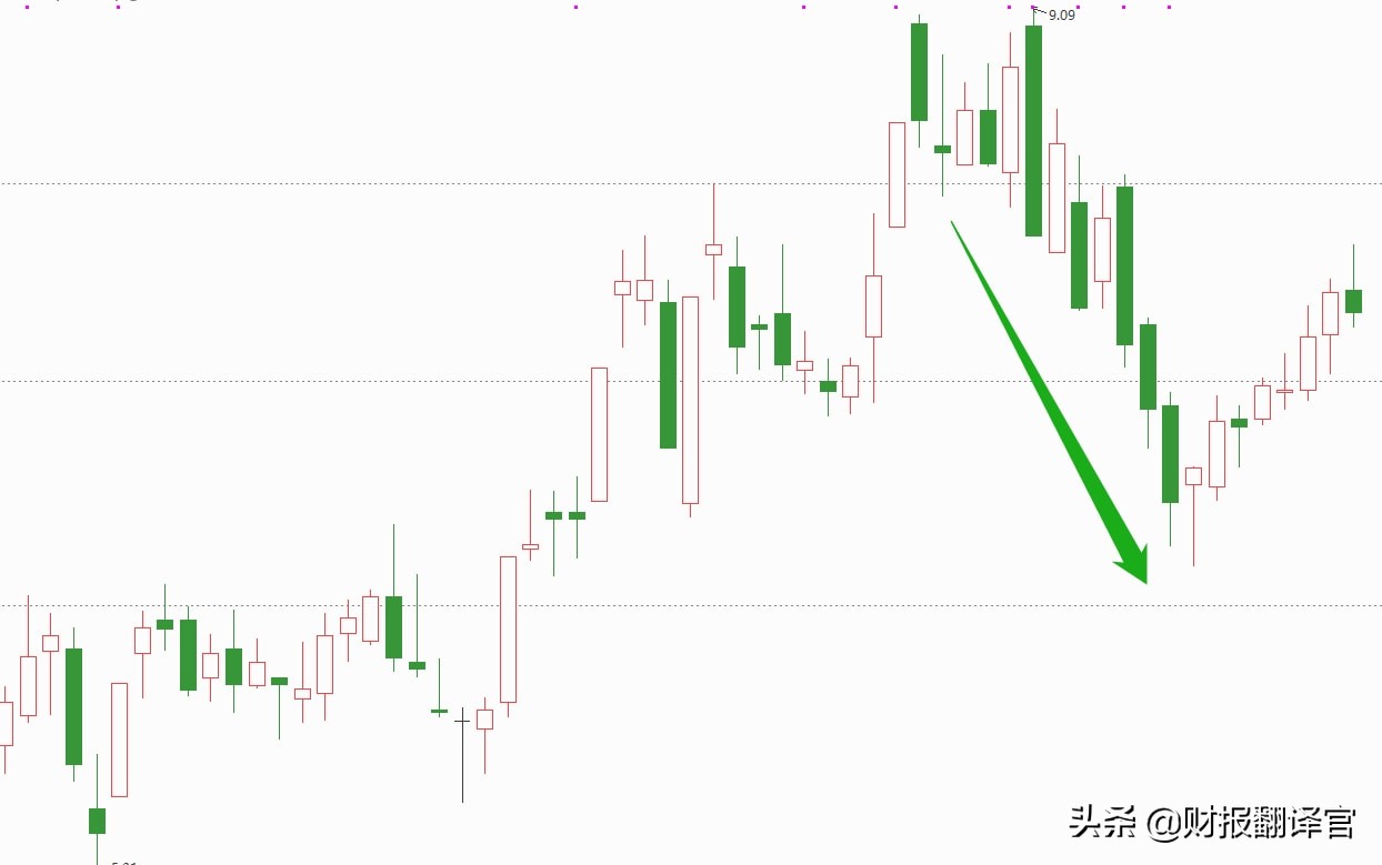 a股行业龙头公司半年报业绩亮眼,a股一季度营收同比增长