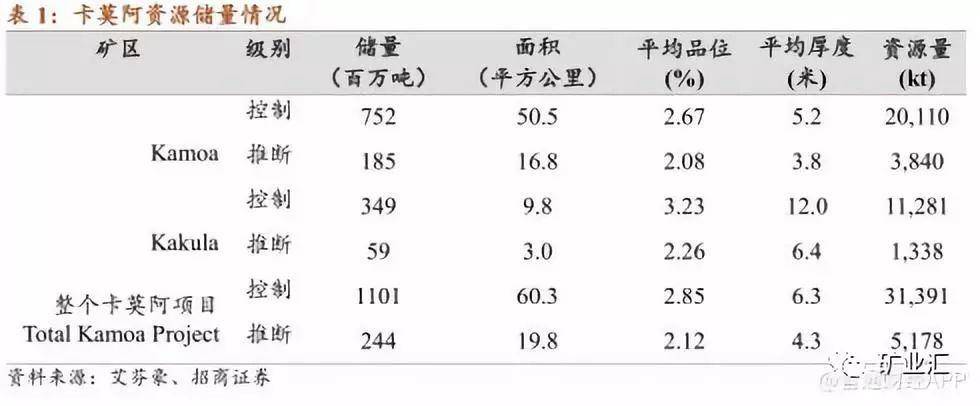 紫金矿业究竟有多牛,现在的紫金矿业现状怎样