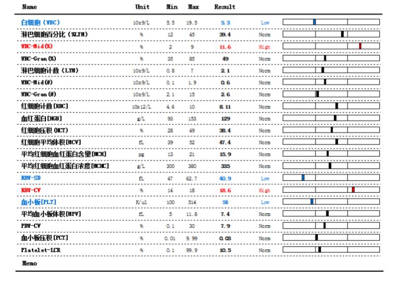 猫咪耳廓有个鼓包是怎么回事,猫咪耳根部长了个大包