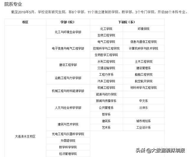 大数据带你看大学华南理工,大连理工大学评分