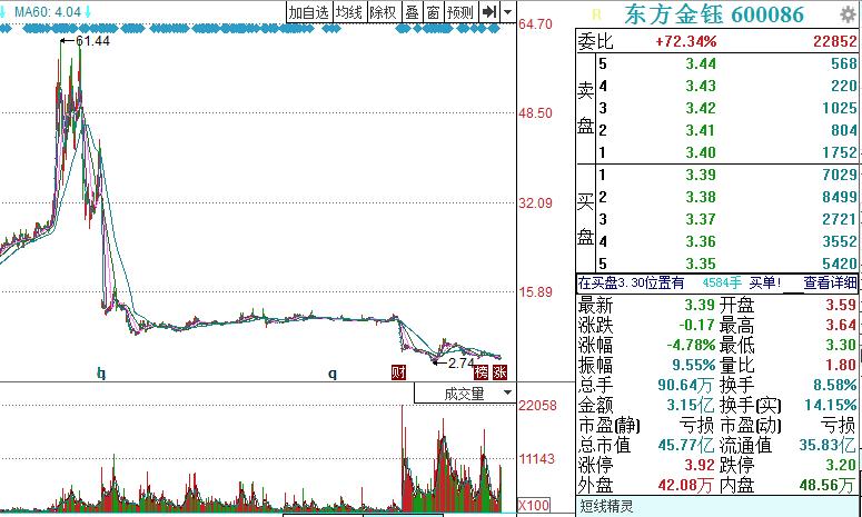 中国翡翠第一股,翡翠第一股闹钱荒