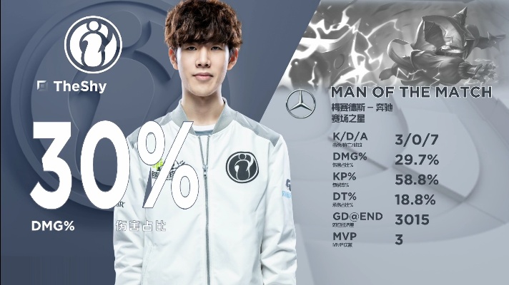 2024fpx春季赛排名积分榜,lpl今日比赛分析