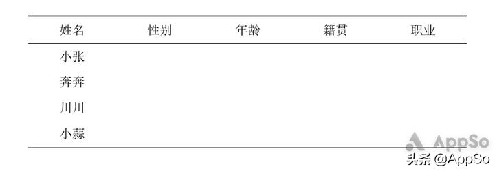 论文排版教程详细教程,怎么一招搞定论文排版